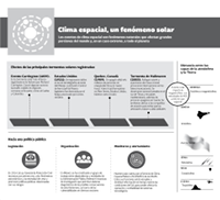 Infografía Clima Espacial CENAPRED 2